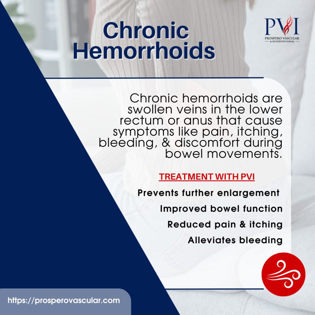 Chronic Hemorrhoids