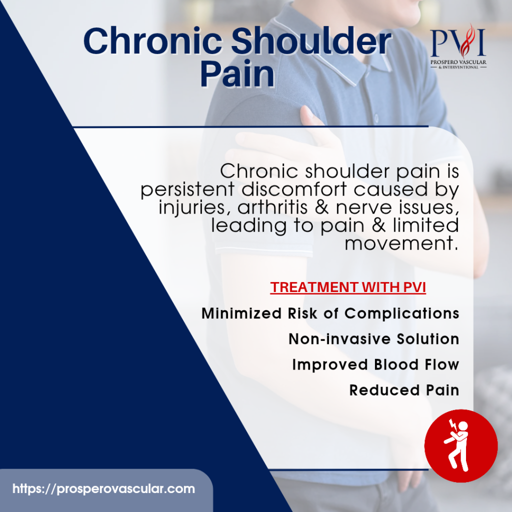 chronic shoulder pain